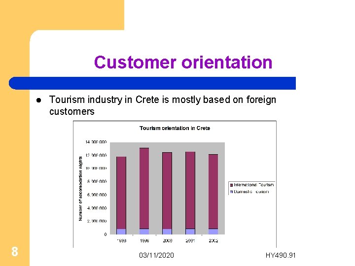 Customer orientation l 8 Tourism industry in Crete is mostly based on foreign customers