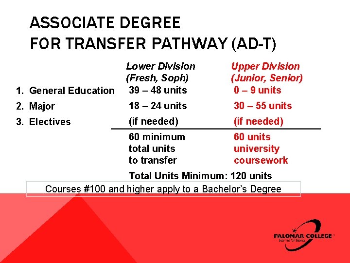 ASSOCIATE DEGREE FOR TRANSFER PATHWAY (AD-T) 1. General Education Lower Division (Fresh, Soph) 39 ASSOCIATE DEGREE FOR TRANSFER PATHWAY (AD-T) 1. General Education Lower Division (Fresh, Soph) 39