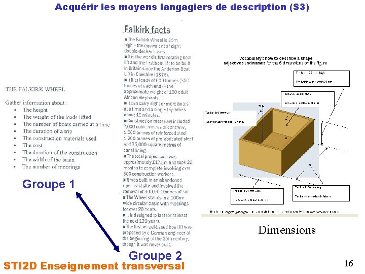 Acquérir les moyens langagiers de description (S 3) Groupe 1 Dimensions Groupe 2 STI