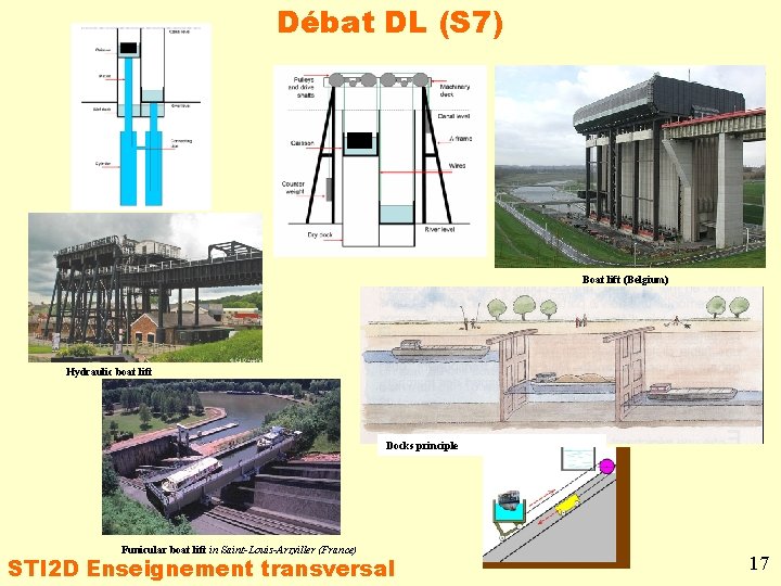 Débat DL (S 7) Boat lift (Belgium) Hydraulic boat lift Docks principle Funicular boat