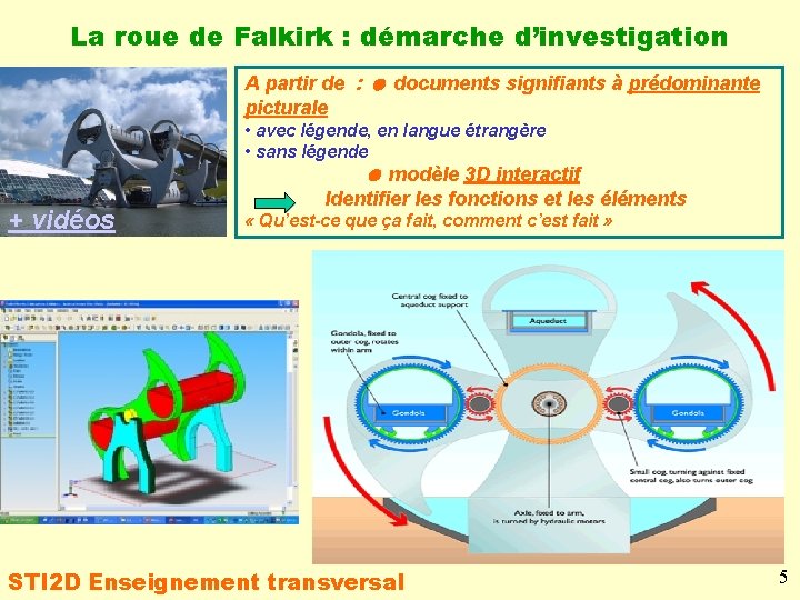 La roue de Falkirk : démarche d’investigation A partir de : documents signifiants à