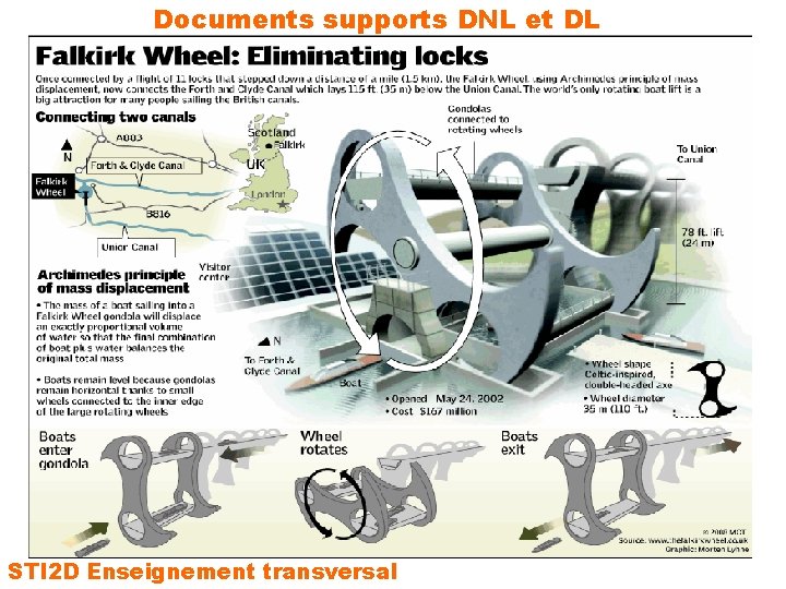 Documents supports DNL et DL STI 2 D Enseignement transversal 