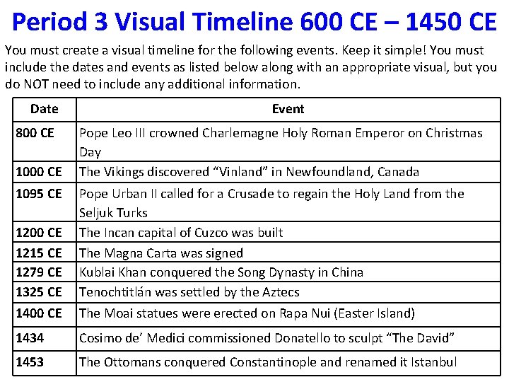 Period 3 Visual Timeline 600 CE – 1450 CE You must create a visual