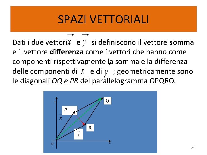 SPAZI VETTORIALI Dati i due vettori e si definiscono il vettore somma e il