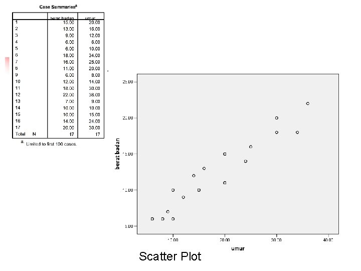 Scatter Plot 