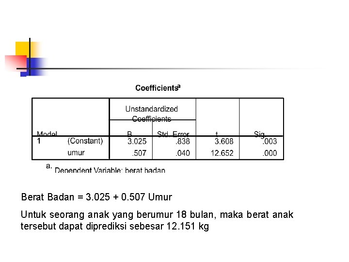 Berat Badan = 3. 025 + 0. 507 Umur Untuk seorang anak yang berumur