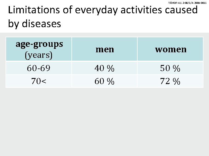 TÁMOP-4. 1. 2 -08/1/A-2009 -0011 Limitations of everyday activities caused by diseases age-groups (years)