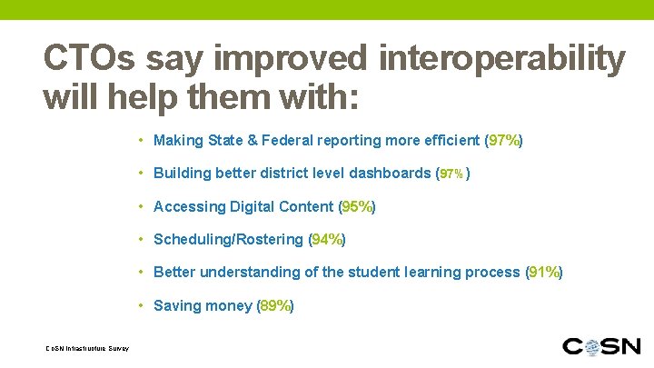 CTOs say improved interoperability will help them with: • Making State & Federal reporting