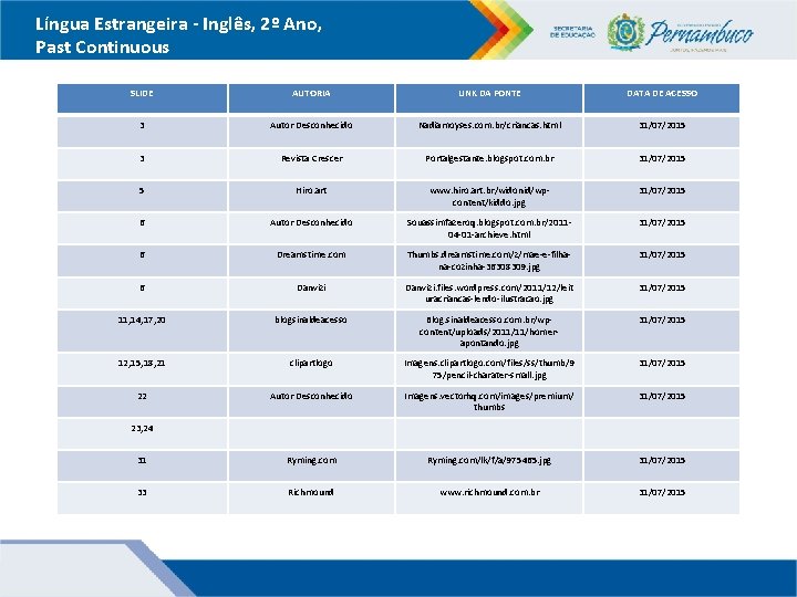 Língua Estrangeira - Inglês, 2º Ano, Past Continuous SLIDE AUTORIA LINK DA FONTE DATA