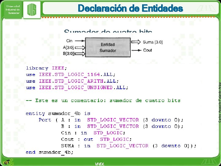 Declaración de Entidades Carlos Augusto Fajardo Ariza Sumador de cuatro bits VHDL 