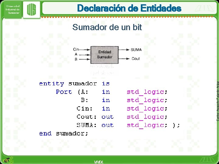 Declaración de Entidades Carlos Augusto Fajardo Ariza Sumador de un bit VHDL 