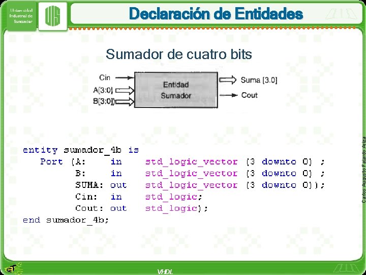 Declaración de Entidades Carlos Augusto Fajardo Ariza Sumador de cuatro bits VHDL 