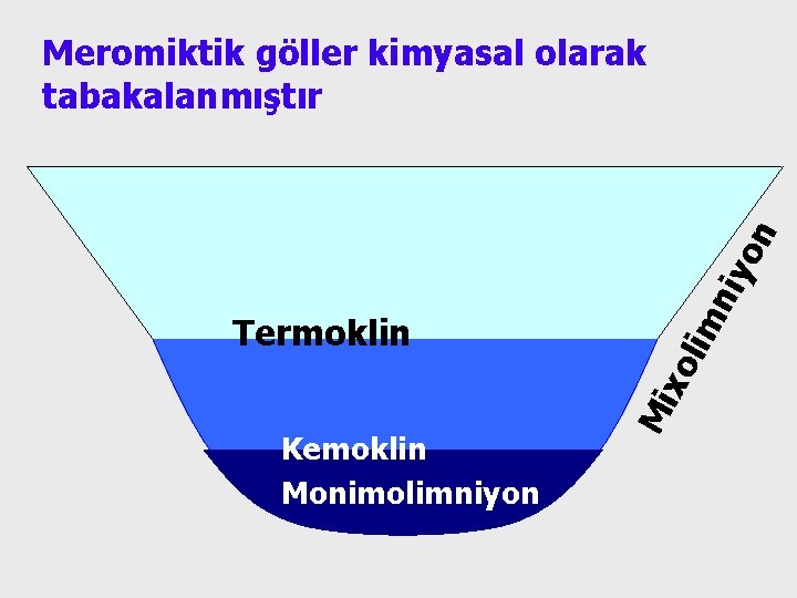 Kemoklin Monimolimniyon Mi xo Termoklin lim niy on Meromiktik göller kimyasal olarak tabakalanmıştır 