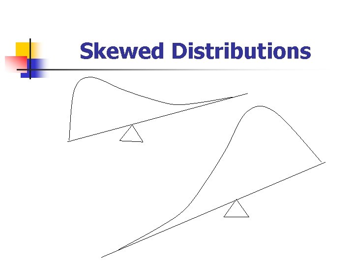 Skewed Distributions 
