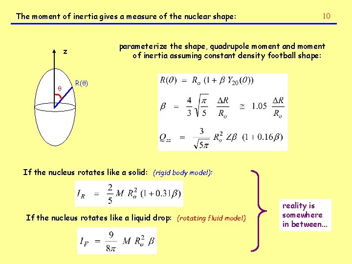The moment of inertia gives a measure of the nuclear shape: parameterize the shape,