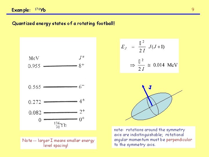 Example: 9 176 Yb Quantized energy states of a rotating football! J Note --