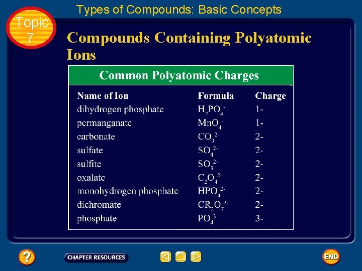 Topic 7 Types of Compounds: Basic Concepts Compounds Containing Polyatomic Ions 