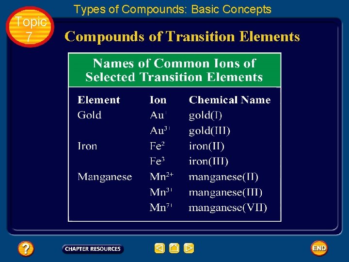 Topic 7 Types of Compounds: Basic Concepts Compounds of Transition Elements 