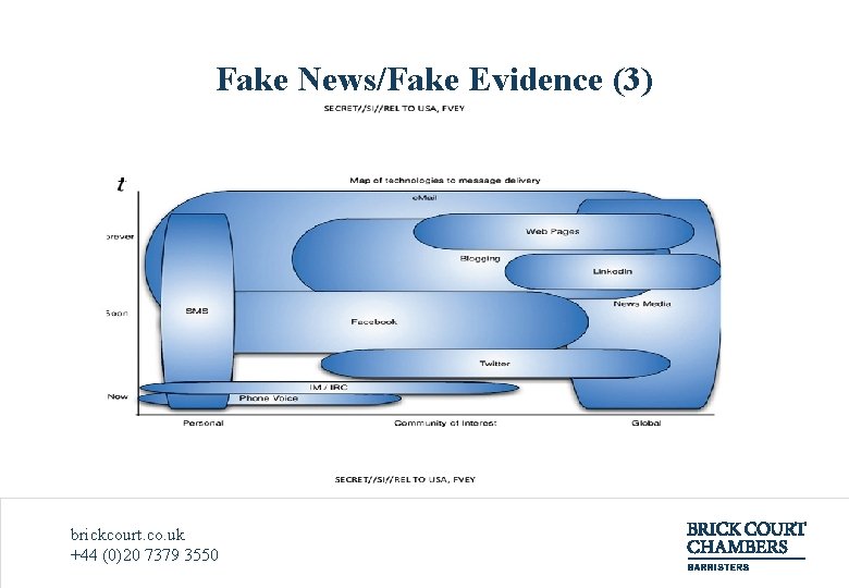 Fake News/Fake Evidence (3) brickcourt. co. uk +44 (0)20 7379 3550 