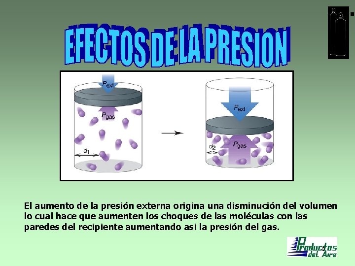 El aumento de la presión externa origina una disminución del volumen lo cual hace