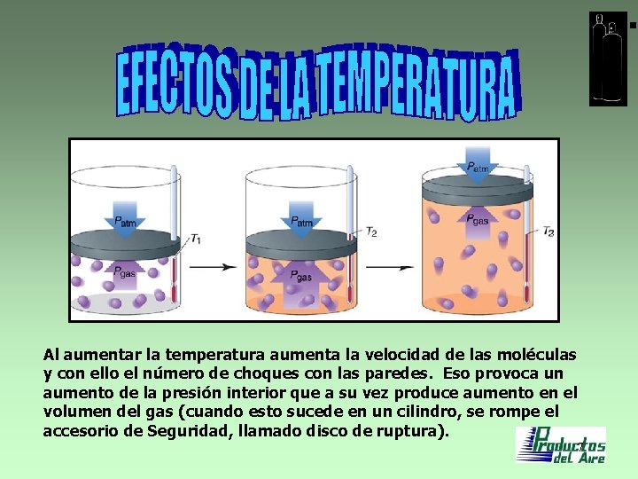 Al aumentar la temperatura aumenta la velocidad de las moléculas y con ello el