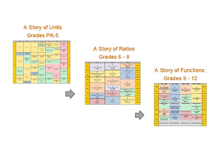 A Story of Units Grades PK-5 A Story of Ratios Grades 6 - 8