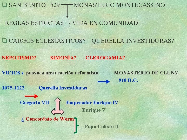 q SAN BENITO 529 MONASTERIO MONTECASSINO REGLAS ESTRICTAS - VIDA EN COMUNIDAD q CARGOS