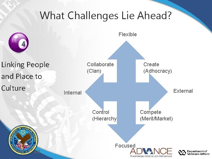 What Challenges Lie Ahead? Flexible Linking People and Place to Culture Collaborate (Clan) Create What Challenges Lie Ahead? Flexible Linking People and Place to Culture Collaborate (Clan) Create