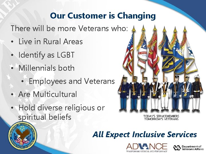 Our Customer is Changing There will be more Veterans who: • Live in Rural Our Customer is Changing There will be more Veterans who: • Live in Rural
