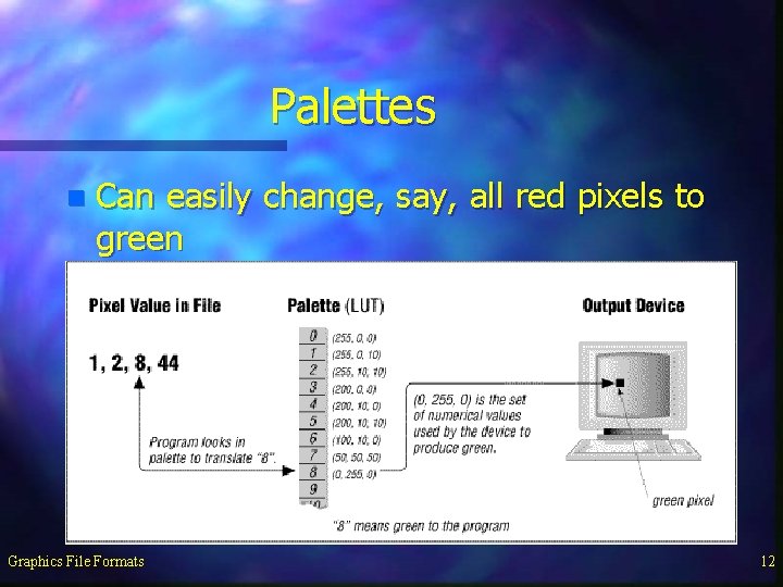 Palettes n Can easily change, say, all red pixels to green Graphics File Formats