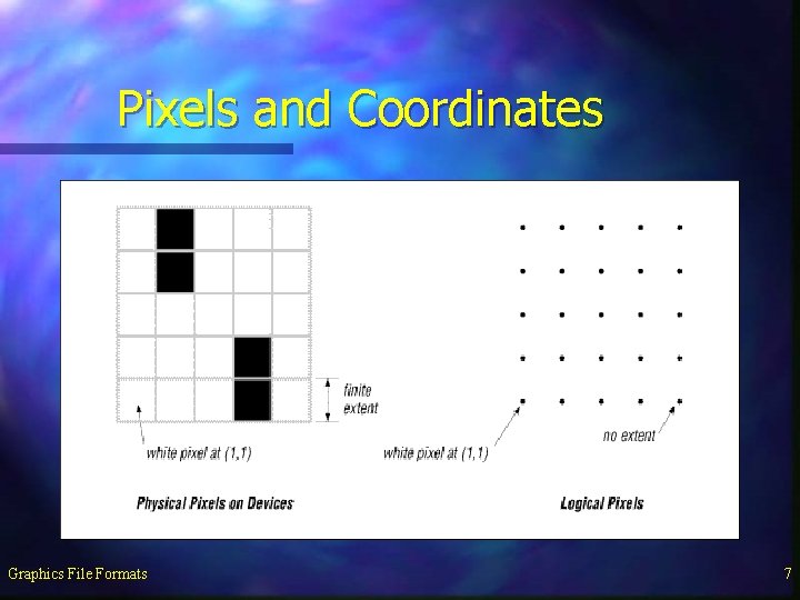 Pixels and Coordinates Graphics File Formats 7 