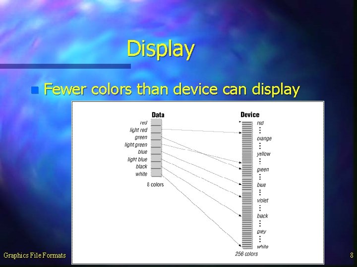 Display n Fewer colors than device can display Graphics File Formats 8 