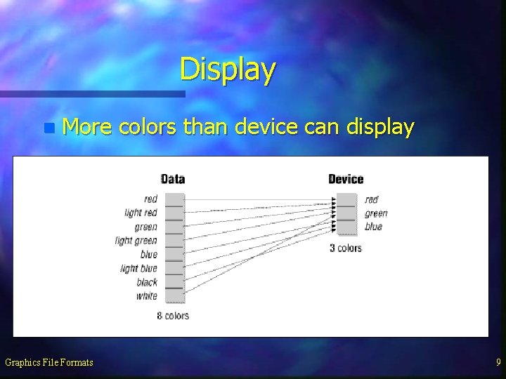 Display n More colors than device can display Graphics File Formats 9 