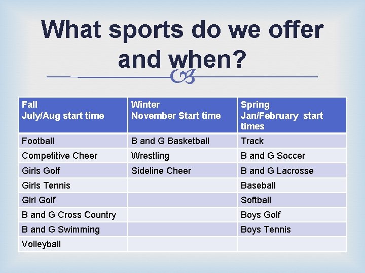 What sports do we offer and when? Fall July/Aug start time Winter November Start