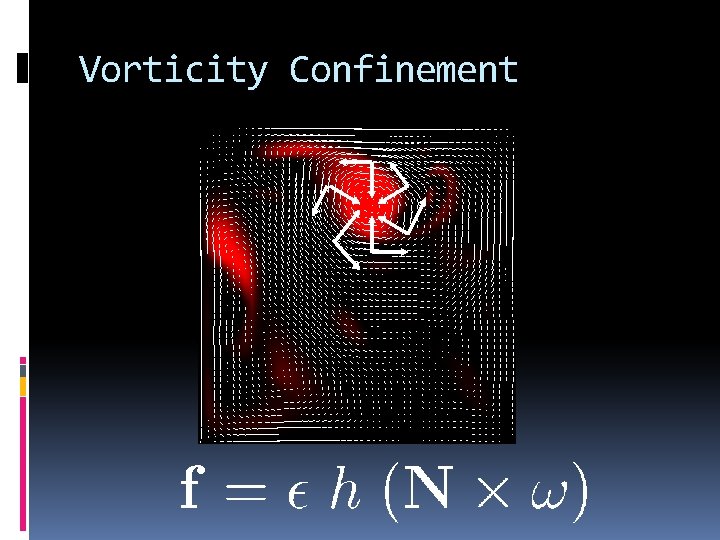 Vorticity Confinement 