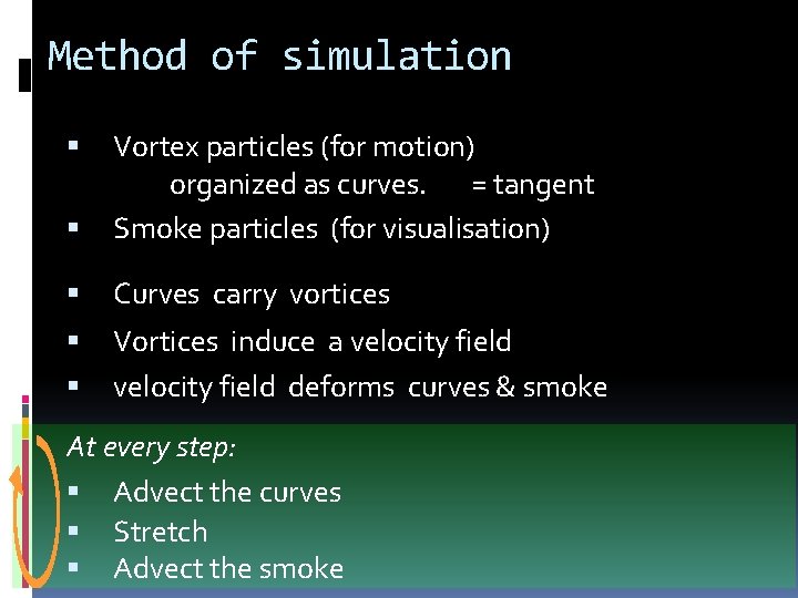 Method of simulation Vortex particles (for motion) organized as curves. = tangent Smoke particles