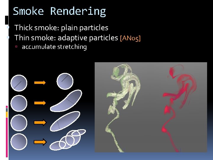 Smoke Rendering Thick smoke: plain particles Thin smoke: adaptive particles [AN 05] accumulate stretching