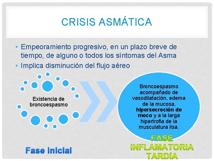 CRISIS ASMÁTICA • Empeoramiento progresivo, en un plazo breve de tiempo, de alguno o