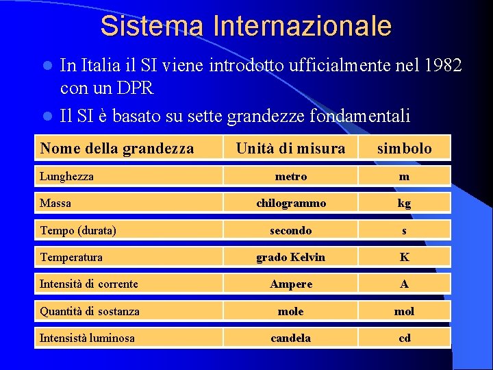 Sistema Internazionale In Italia il SI viene introdotto ufficialmente nel 1982 con un DPR