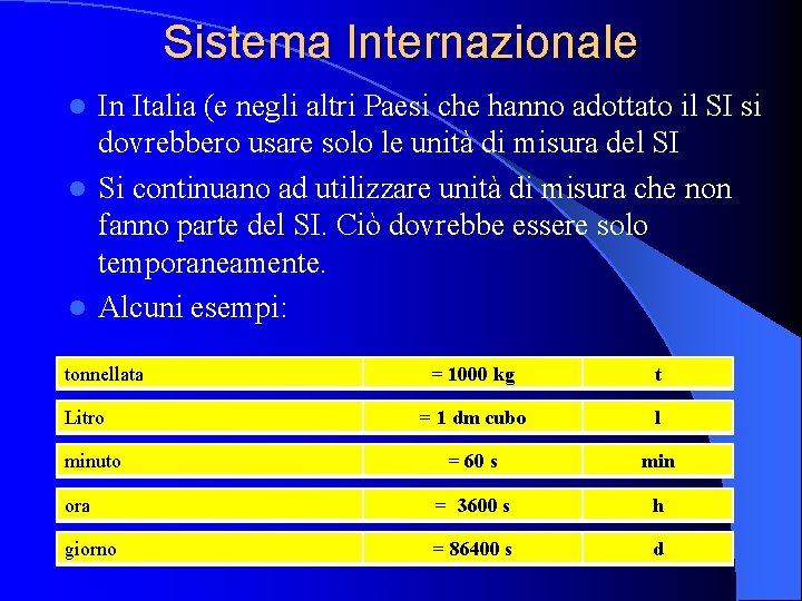 Sistema Internazionale In Italia (e negli altri Paesi che hanno adottato il SI si