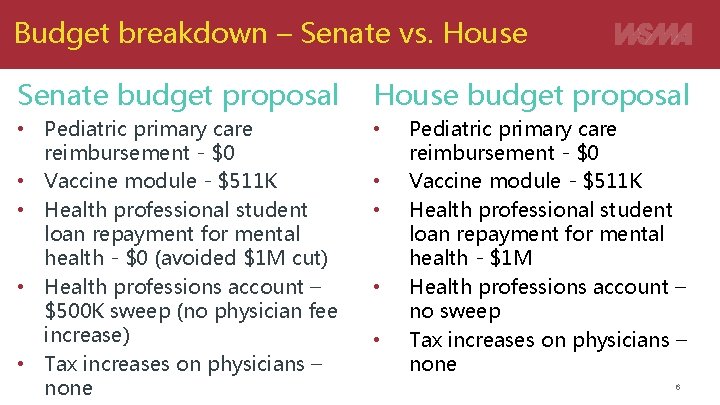 Budget breakdown – Senate vs. House Senate budget proposal House budget proposal • Pediatric