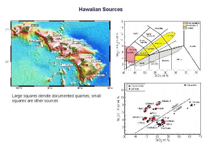 Hawaiian Sources Large squares denote documented quarries; small squares are other sources 