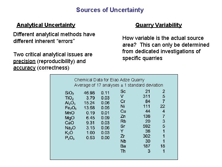 Sources of Uncertainty Analytical Uncertainty Different analytical methods have different inherent “errors” Two critical