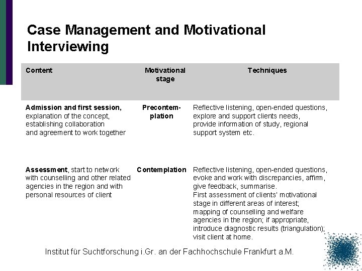 Case Management and Motivational Interviewing Content Admission and first session, explanation of the concept,