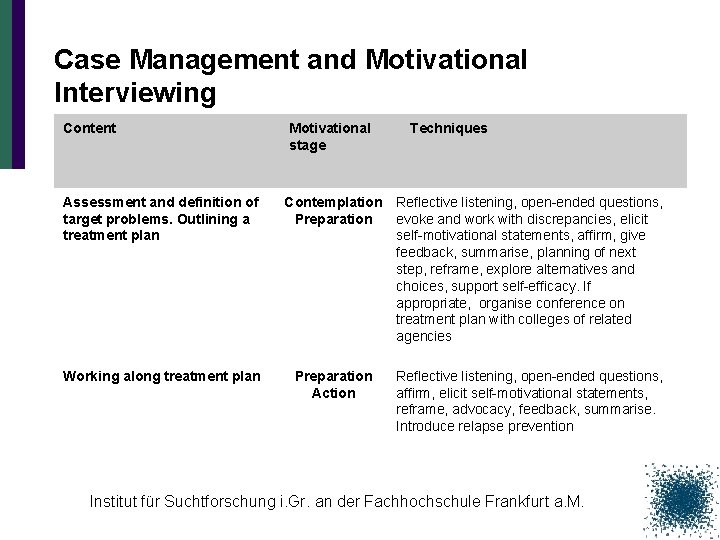 Case Management and Motivational Interviewing Content Assessment and definition of target problems. Outlining a