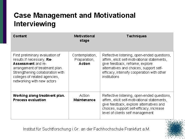 Case Management and Motivational Interviewing Content Motivational stage Techniques First preliminary evaluation of results.