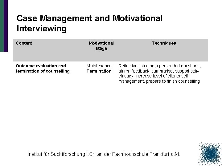 Case Management and Motivational Interviewing Content Outcome evaluation and termination of counselling Motivational stage