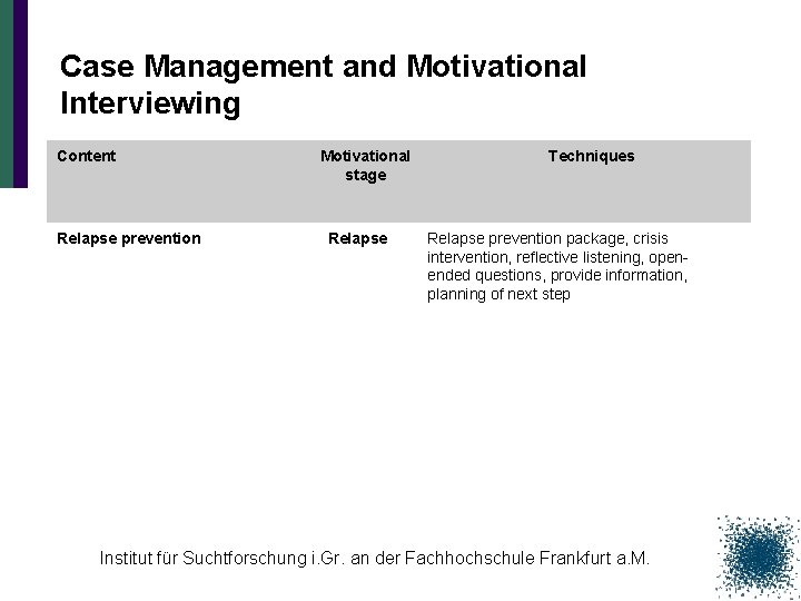 Case Management and Motivational Interviewing Content Relapse prevention Motivational stage Relapse Techniques Relapse prevention