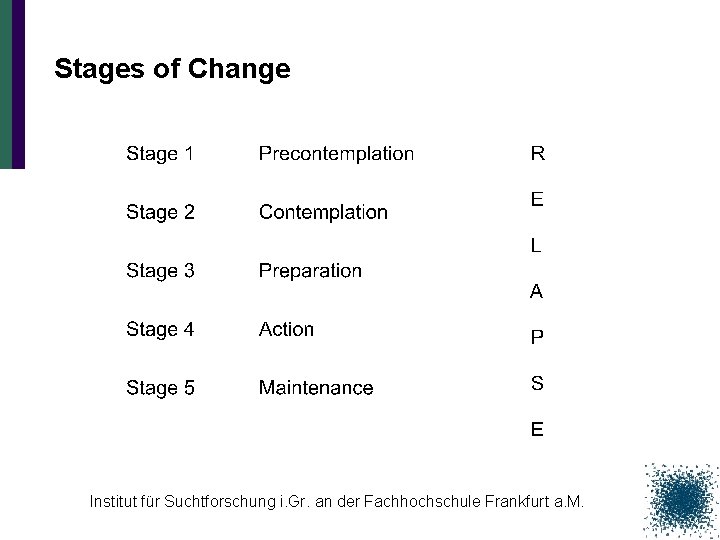 Stages of Change Institut für Suchtforschung i. Gr. an der Fachhochschule Frankfurt a. M.