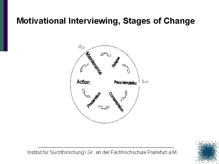 Motivational Interviewing, Stages of Change Institut für Suchtforschung i. Gr. an der Fachhochschule Frankfurt